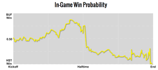Illustration for article titled E.J. Manuel Was The Most Catastrophic Quarterback Of Week 4
